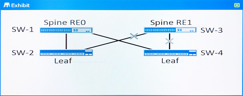 JN0-682 Valid Dumps Free - Juniper JN0-682 Study Dumps, JN0-682 Test Objectives Pdf