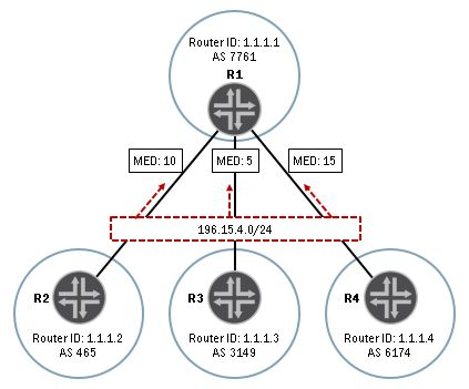 Juniper Valid JN0-422 Test Papers - Valid JN0-422 Exam Cram