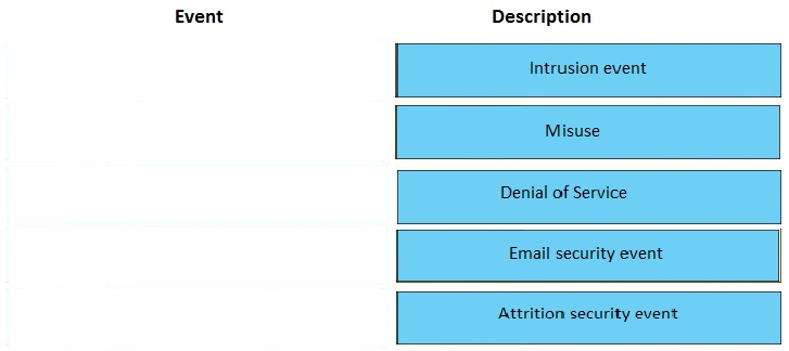 DES-1415 Valid Exam Objectives | EMC DES-1415 Vce Files