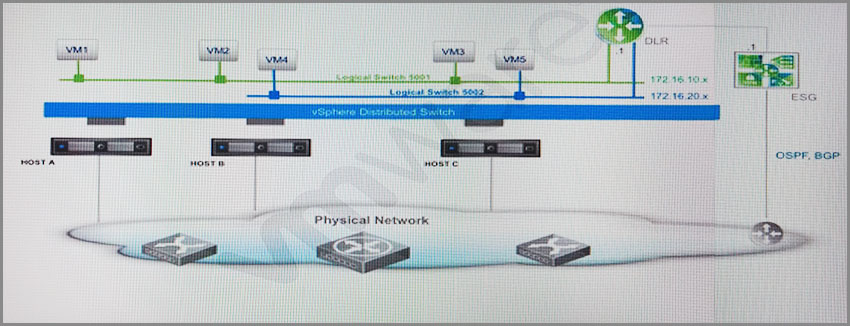 5V0-22.23 Latest Training & VMware 5V0-22.23 Top Dumps - 5V0-22.23 Valid Test Format