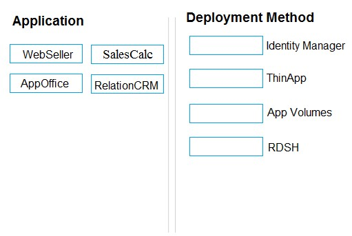 VMware Latest 3V0-32.23 Exam Pattern, Latest 3V0-32.23 Exam Pattern