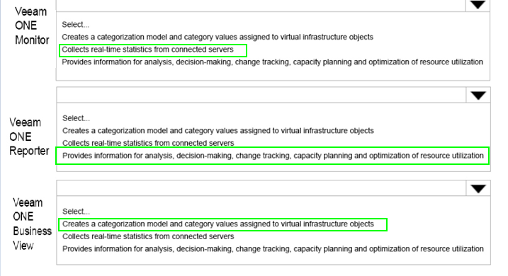 2024 VMCE2021 Latest Exam Preparation & VMCE2021 Detailed Study Plan