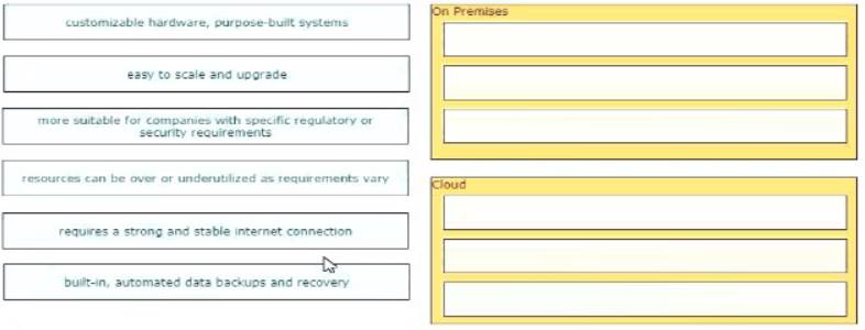 350-401 Questions Exam - 350-401 Exam Score, 350-401 Cert