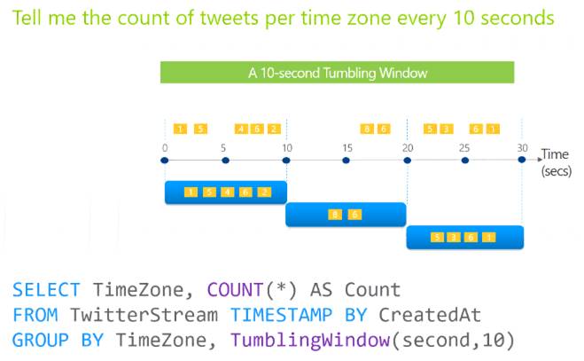 DP-203 Reliable Torrent, Practice DP-203 Engine | Latest Data Engineering on Microsoft Azure Exam Question