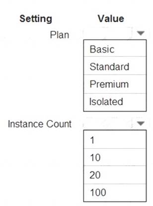 AZ-204 Sample Questions Pdf, Reliable AZ-204 Test Practice