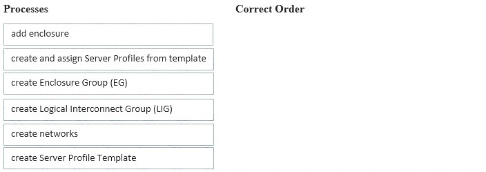 2024 Latest HPE2-T37 Test Blueprint & Test HPE2-T37 Objectives Pdf