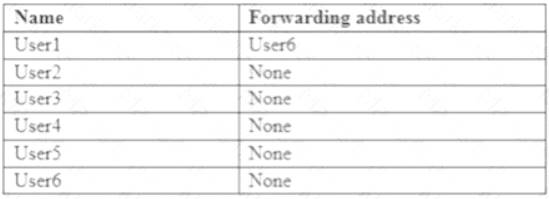 New MS-203 Exam Notes & Microsoft MS-203 Test Cram - MS-203 Exam Passing Score