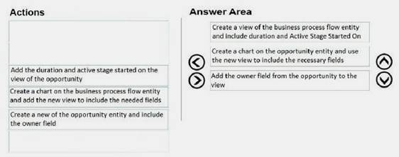 Accurate MB-210 Test, MB-210 Exam Forum | Microsoft Dynamics 365 Sales Functional Consultant Related Exams