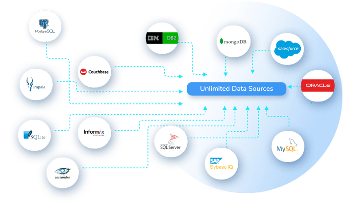 Salesforce Latest Data-Architect Exam Fee - Most Data-Architect Reliable Questions