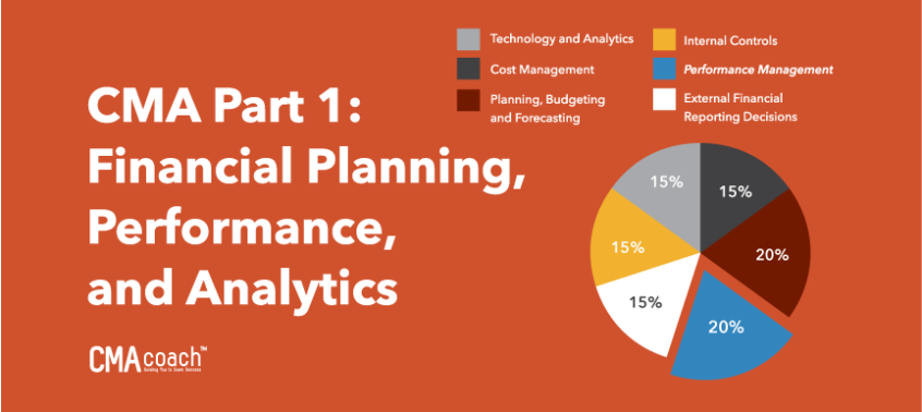 Brain CMA-Financial-Planning-Performance-and-Analytics Exam & IMA Hot CMA-Financial-Planning-Performance-and-Analytics Spot Questions