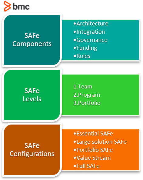 SAFe-RTE Valid Cram Materials, SAFe-RTE Test Quiz | Valid Test SAFe-RTE Testking