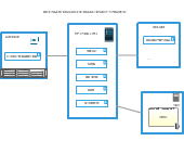 Development-Lifecycle-and-Deployment-Architect Reliable Dumps Free - Salesforce Braindumps Development-Lifecycle-and-Deployment-Architect Downloads