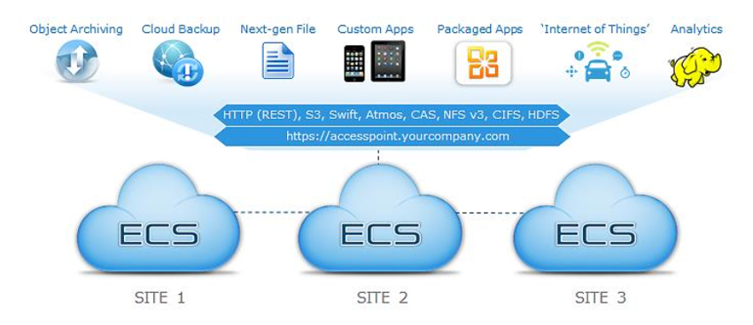 Dumps D-ECS-DS-23 Vce, D-ECS-DS-23 Reliable Exam Topics | New D-ECS-DS-23 Test Materials