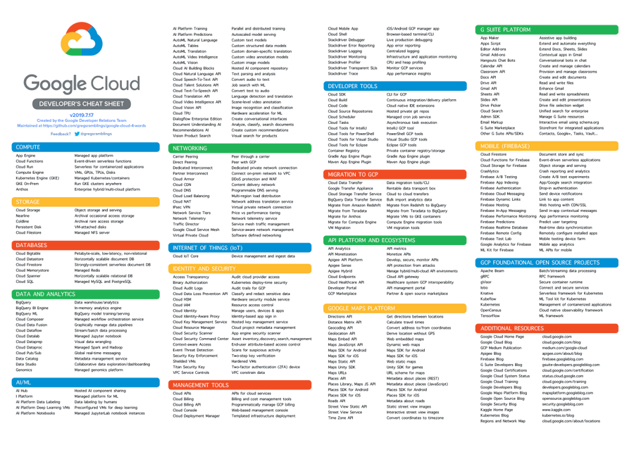 2024 Associate-Cloud-Engineer Exam Testking | Dump Associate-Cloud-Engineer Check & Valid Google Associate Cloud Engineer Exam Real Test