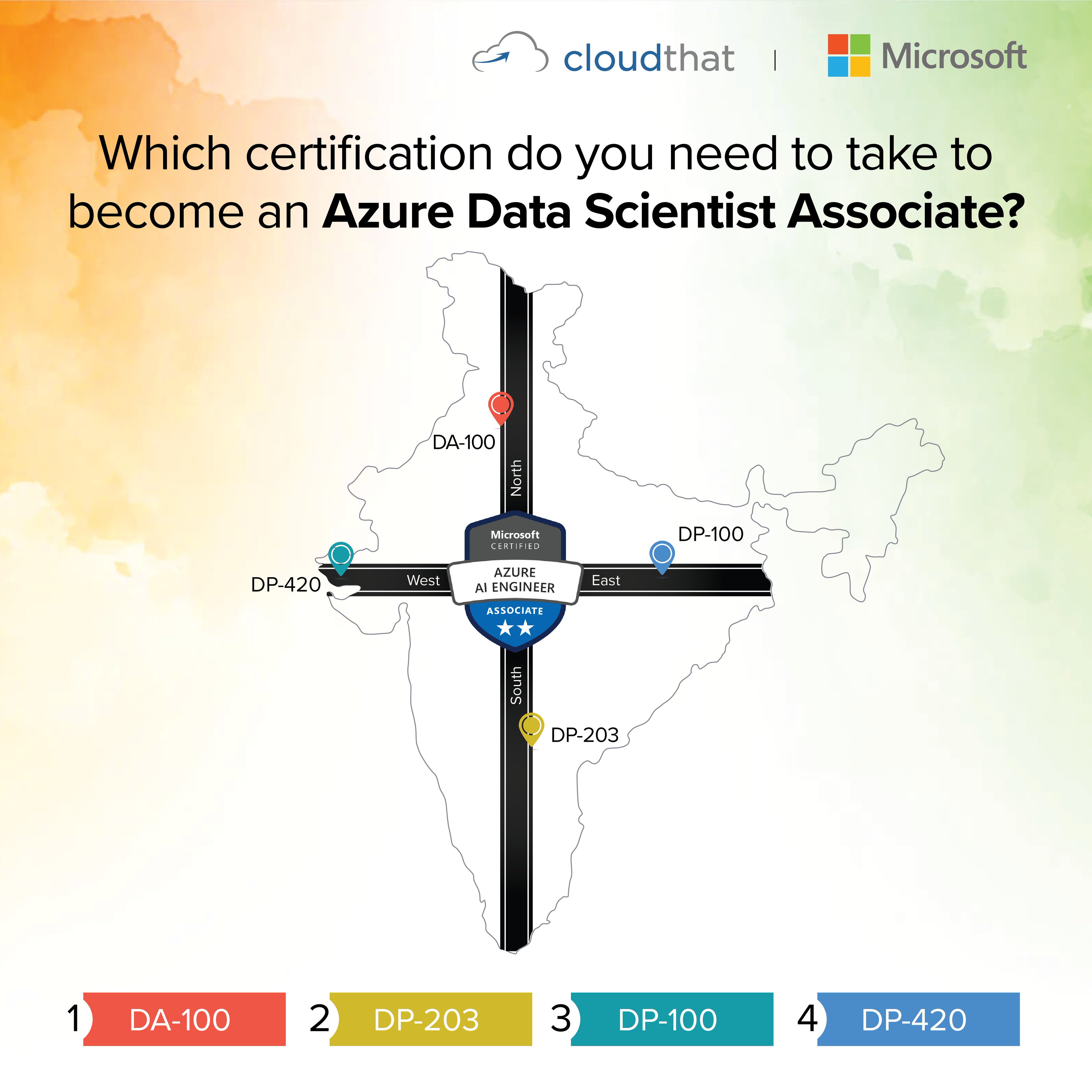 New DP-420 Exam Discount & Microsoft DP-420 Exam Preview