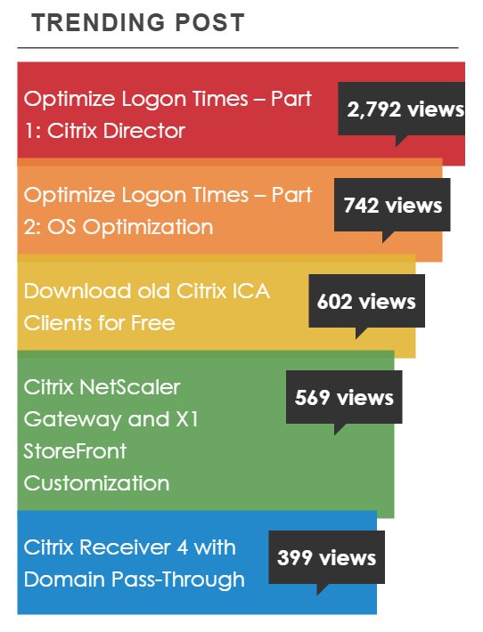 Citrix 1Y0-204 Official Practice Test, 1Y0-204 Actual Test