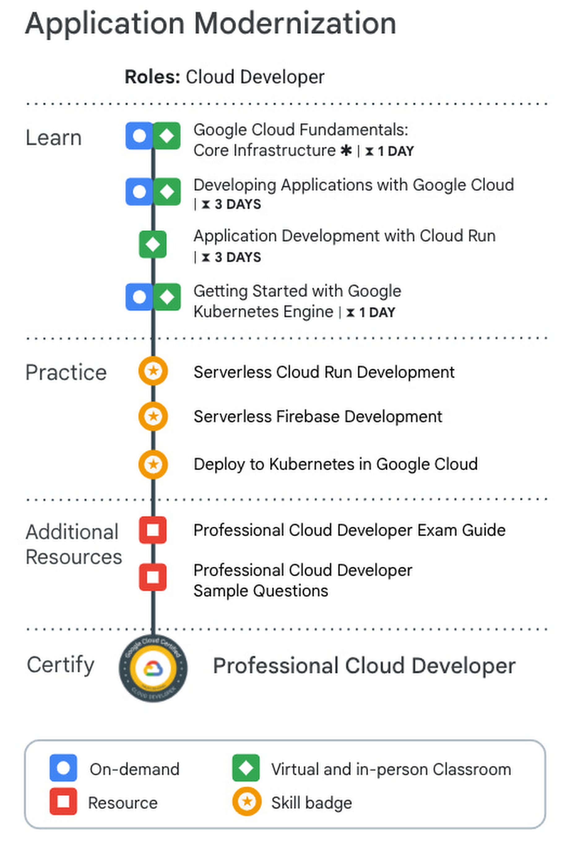 2025 AWS-Developer Latest Exam Pattern | AWS-Developer Reliable Exam Bootcamp