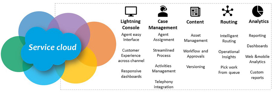 Salesforce Marketing-Cloud-Developer Relevant Answers & Marketing-Cloud-Developer Practice Test Engine