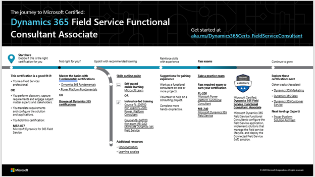 Field-Service-Consultant Paper - Salesforce Guaranteed Field-Service-Consultant Questions Answers