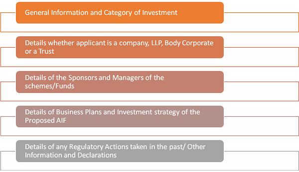 AIF Authorized Test Dumps - BCS Guaranteed AIF Questions Answers