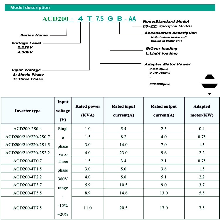 Actual ACD200 Tests - Exam Questions ACD200 Vce, Free ACD200 Practice