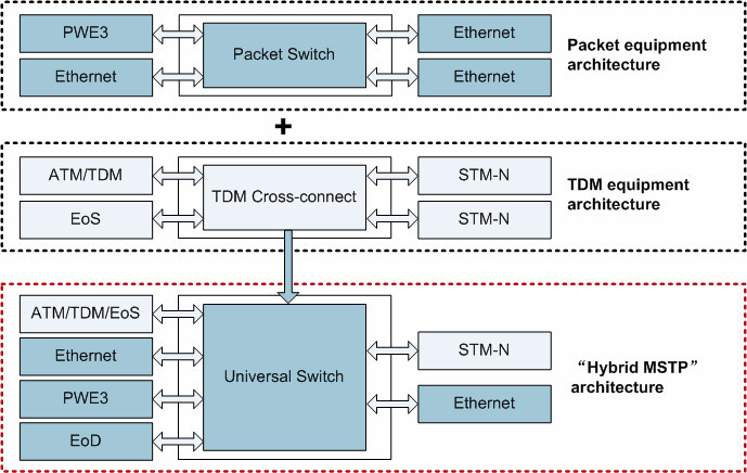 H35-580_V2.0 Latest Exam Practice, Huawei H35-580_V2.0 Pass Guide