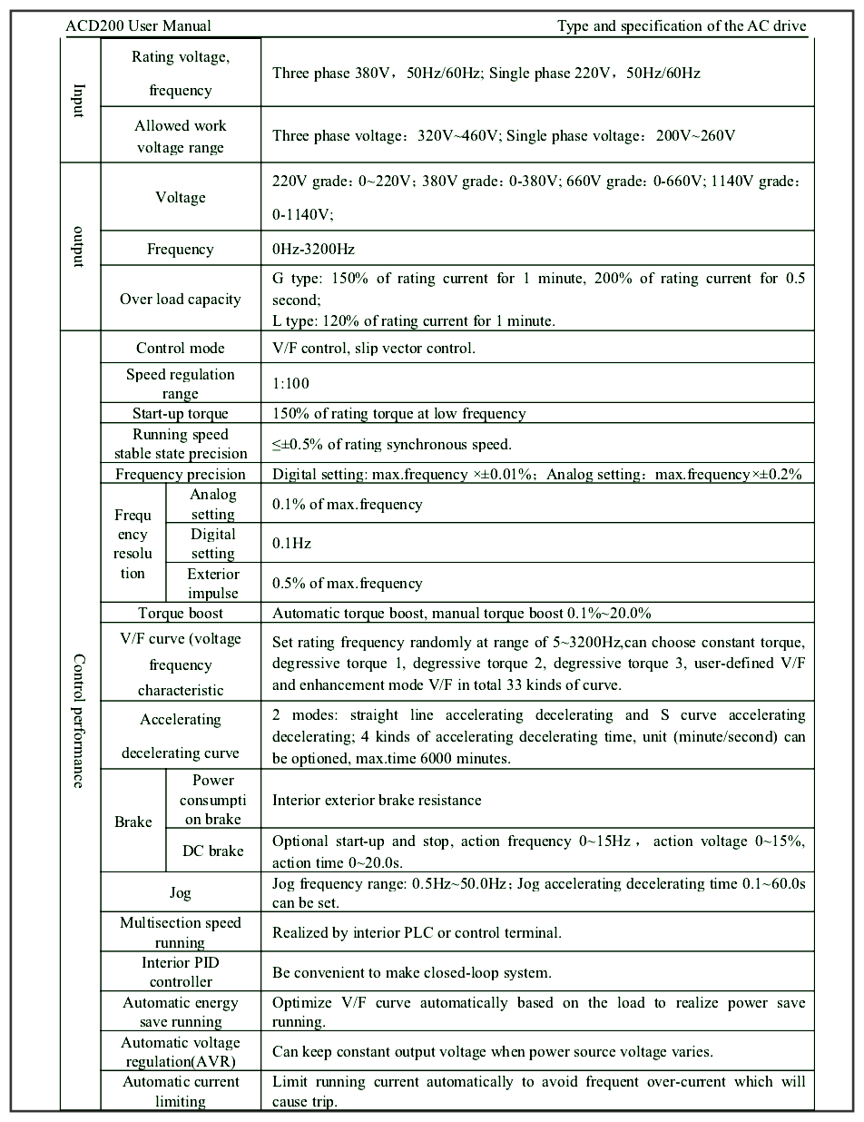 ACD200 Latest Real Test - Test ACD200 Valid, ACD200 Reliable Real Exam