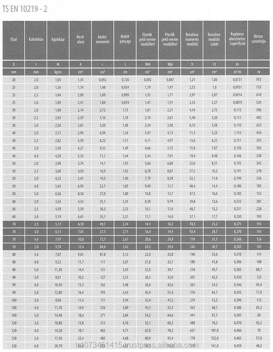 H19-338-ENU Reliable Test Testking & H19-338-ENU Exam Sample - H19-338-ENU Reliable Learning Materials