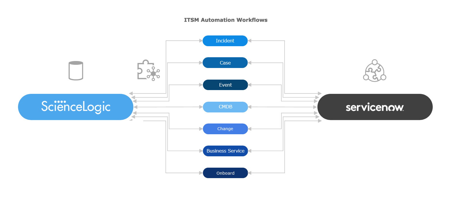 Reliable CIS-EM Test Prep | Technical CIS-EM Training & CIS-EM Test Answers