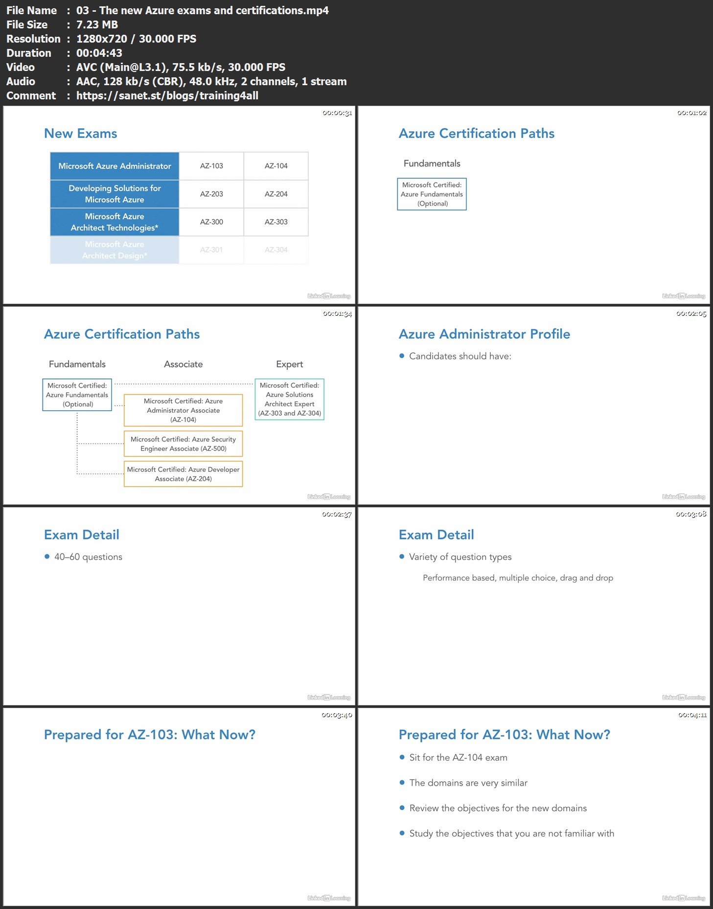 Advanced AZ-104 Testing Engine & AZ-104 Exam Demo - AZ-104 New Braindumps Ebook