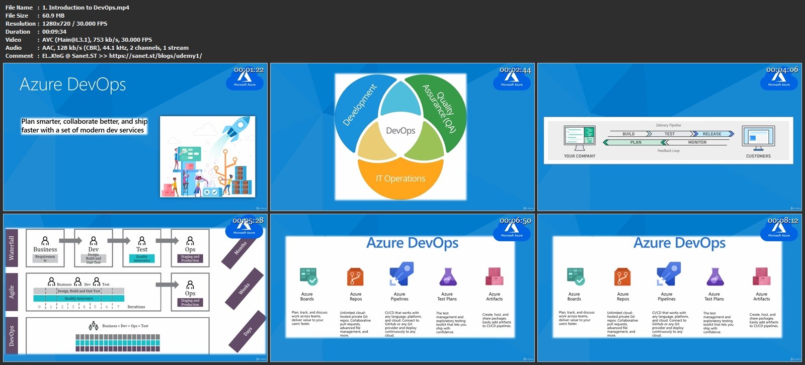 AWS-DevOps Passed, Amazon AWS-DevOps Complete Exam Dumps | AWS-DevOps Authorized Certification