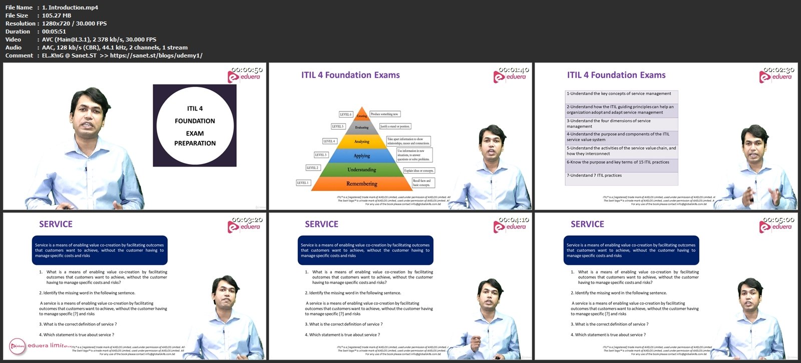 ITIL-4-Foundation Latest Exam Review | ITIL ITIL-4-Foundation Valid Dumps Demo