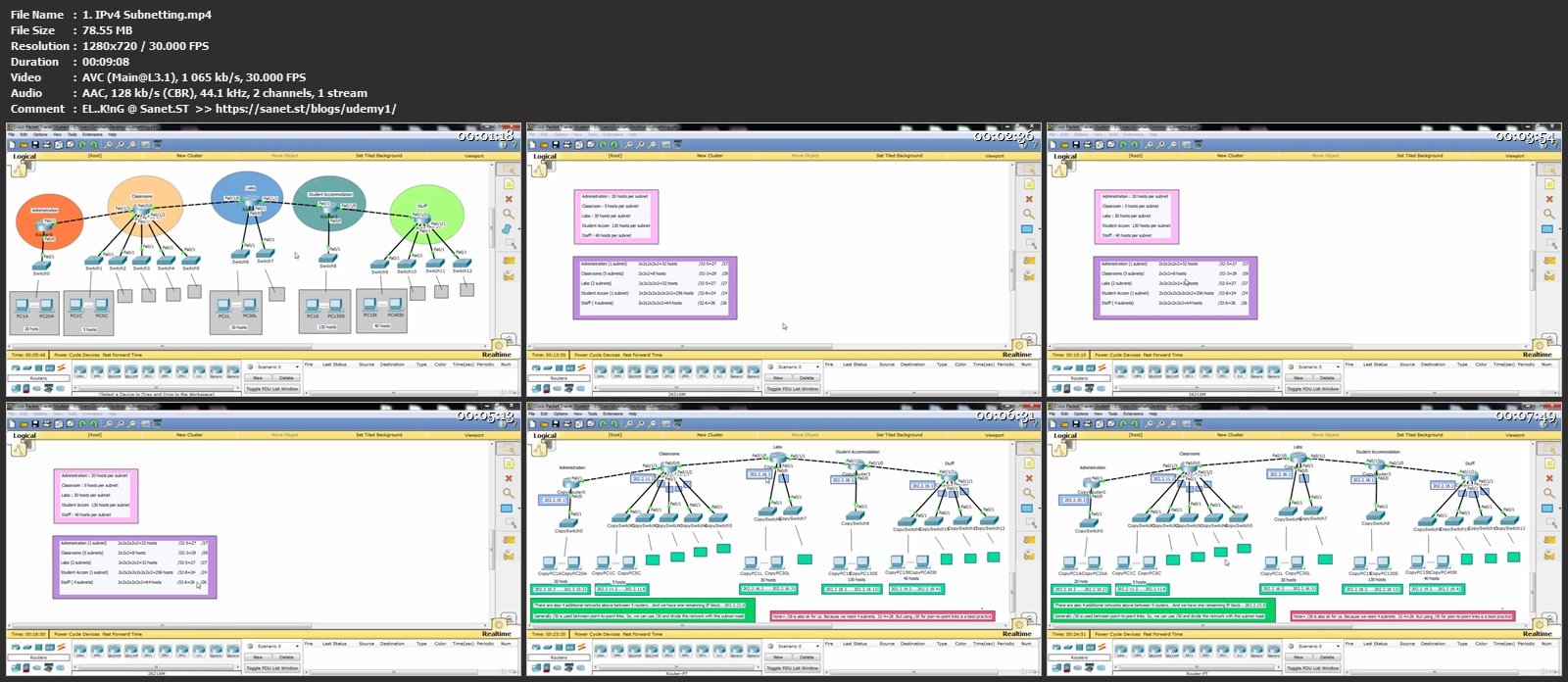 200-301 Pass4sure Pass Guide & 200-301 Real Dumps Free - Valid 200-301 Exam Topics