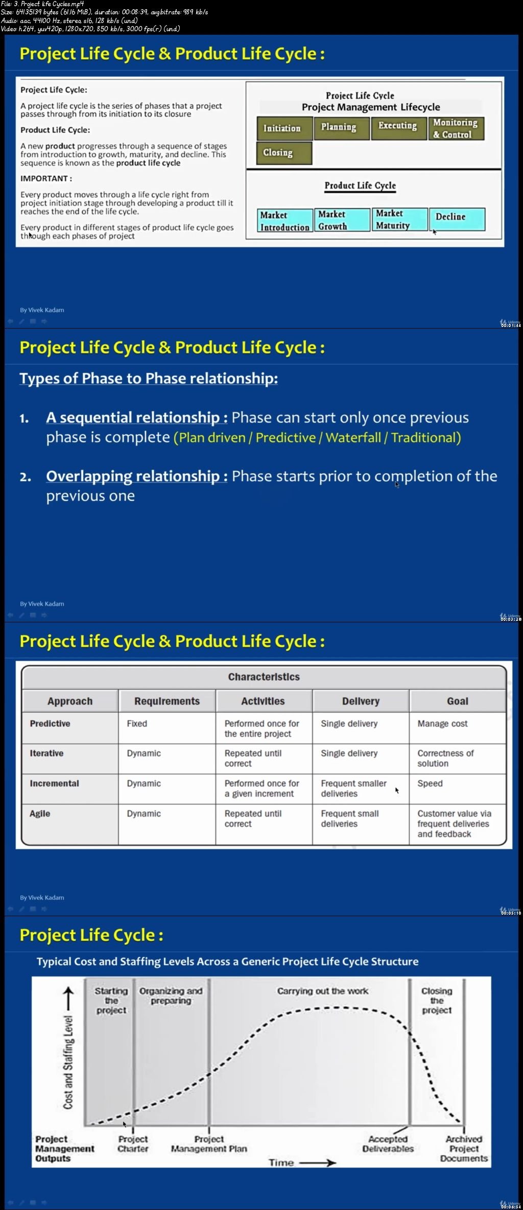 Valid Test CAPM Testking & New CAPM Test Blueprint - Positive CAPM Feedback