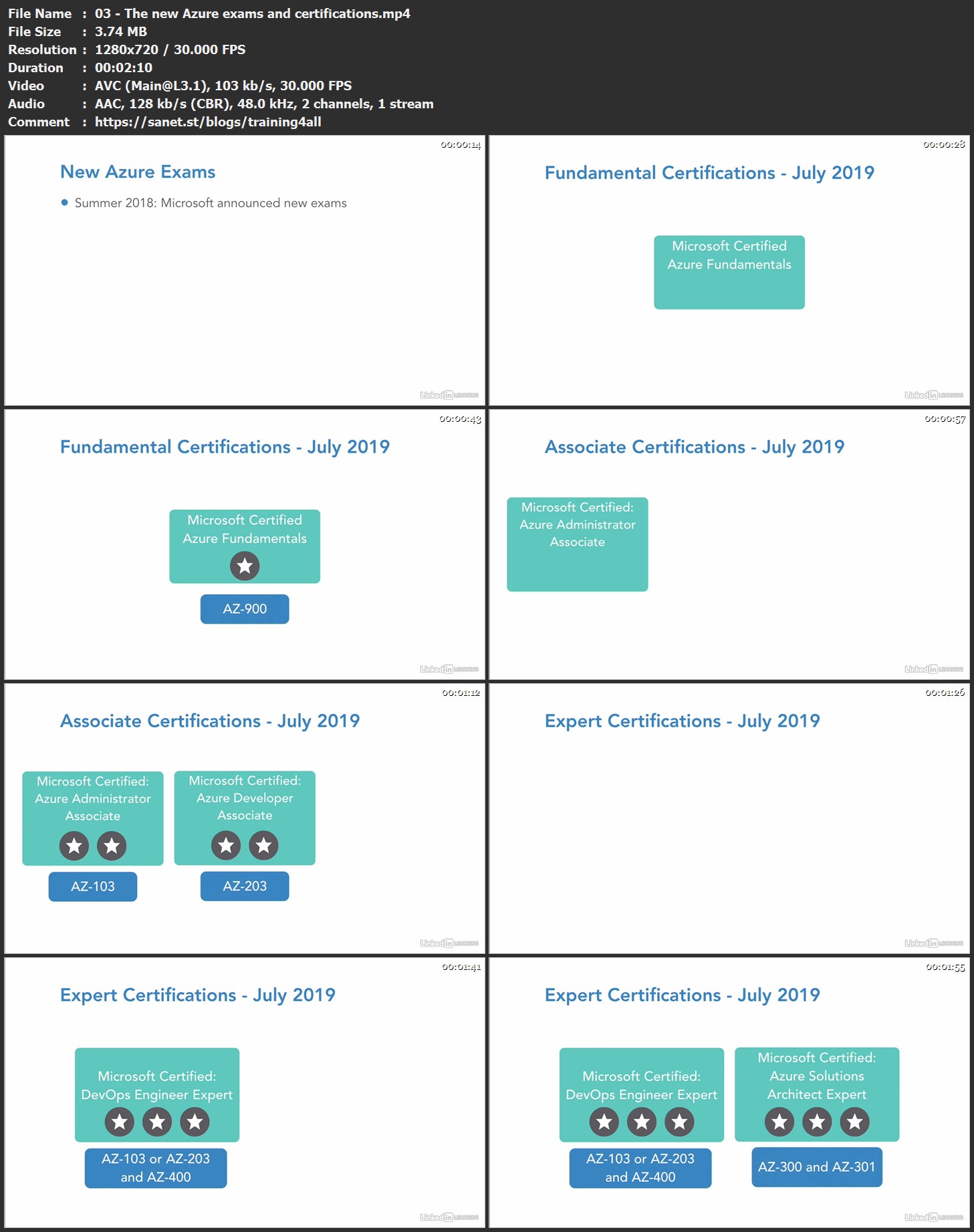 AZ-900 Exam Questions Vce - AZ-900 New Questions, AZ-900 Hot Spot Questions