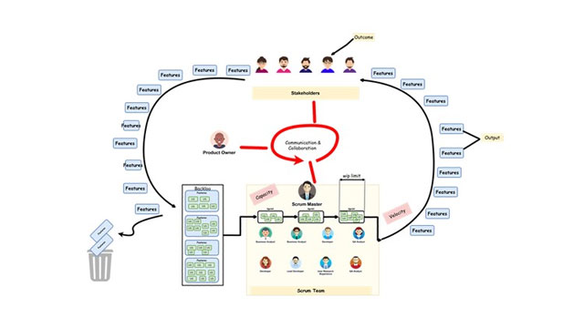 2024 PAL-I Free Dump Download - New PAL-I Exam Discount, Valid Professional Agile Leadership (PAL I) Test Pattern