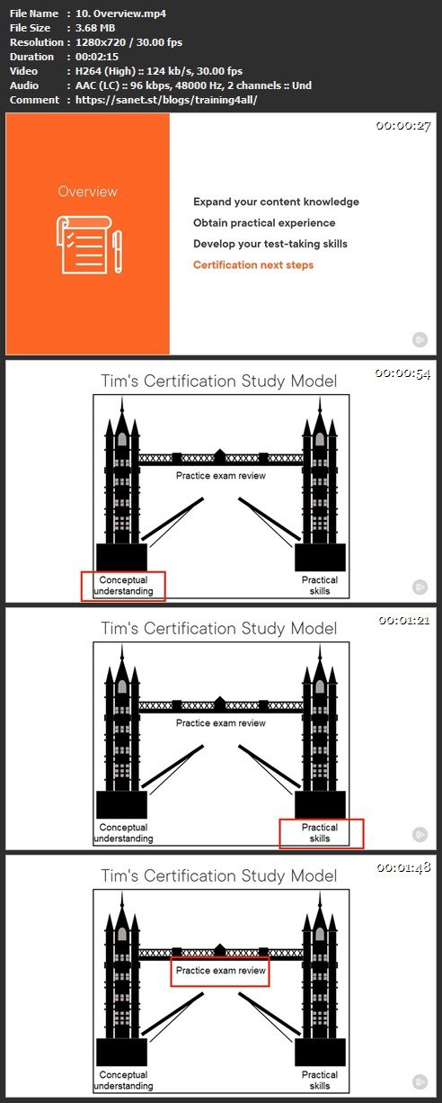 Microsoft Reliable AZ-801 Test Price & Valid Braindumps AZ-801 Ebook