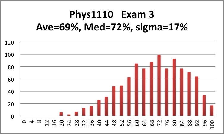 Valid Test 1z0-1110-22 Test | 1z0-1110-22 Latest Exam Answers & Reliable 1z0-1110-22 Real Exam