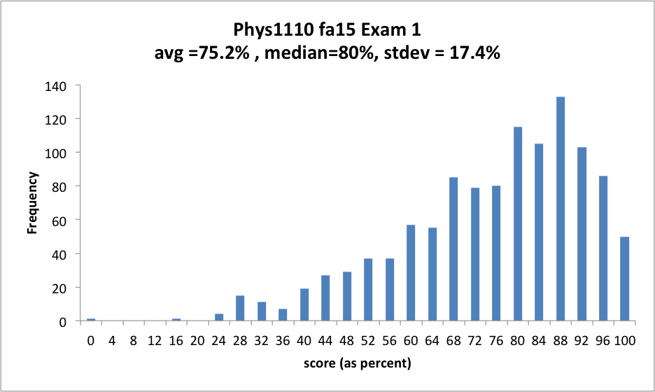 Reliable 1z0-1110-22 Exam Sims - 1z0-1110-22 Mock Test, 1z0-1110-22 Examcollection Dumps