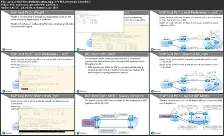 Cisco 300-410 Latest Exam Pass4sure | 300-410 Valid Test Vce