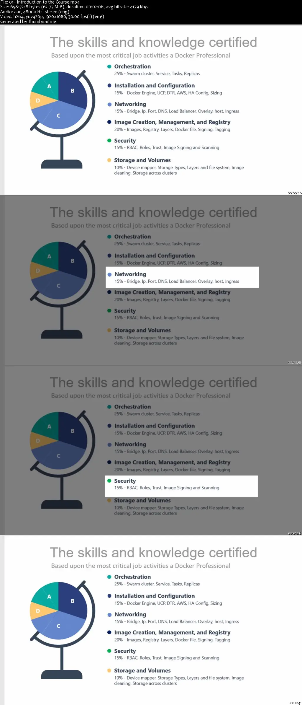 Docker Pass DCA Rate, Pass DCA Rate | DCA Instant Download