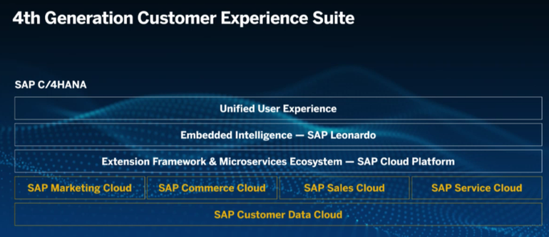 Valid C-THR92-2211 Exam Pattern | SAP C-THR92-2211 Real Exams