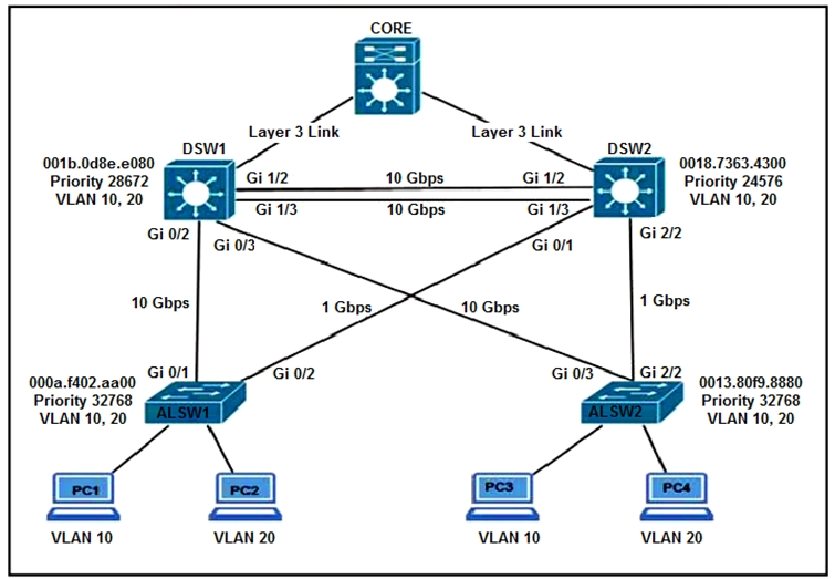 H12-711_V4.0 Reliable Test Tutorial, Huawei Valid H12-711_V4.0 Test Registration