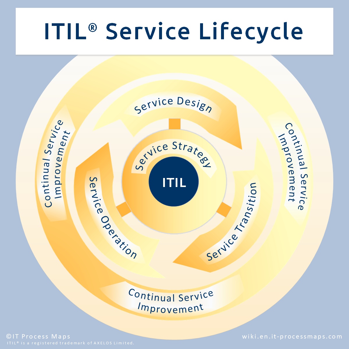 New ITIL-4-Transition Real Exam, Customizable ITIL-4-Transition Exam Mode | ITIL-4-Transition Test Labs