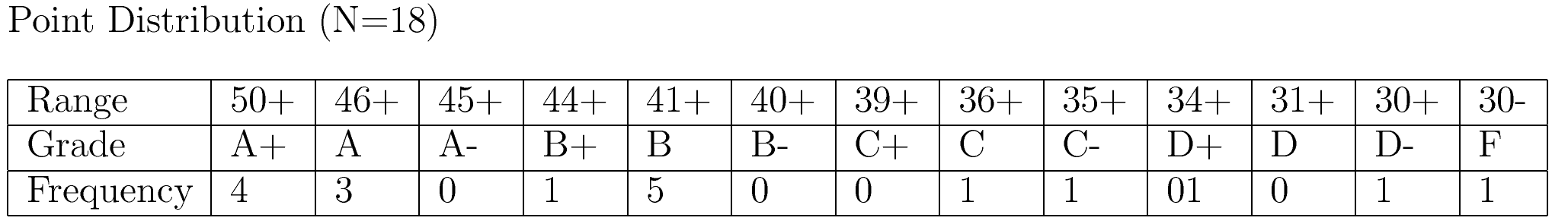 2025 H31-341_V2.5 Latest Test Answers - H31-341_V2.5 Brain Dumps, HCIP-Transmission V2.5 Valid Real Exam