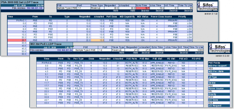 Palo Alto Networks Valid PSE-DataCenter Test Registration - PSE-DataCenter Test Objectives Pdf