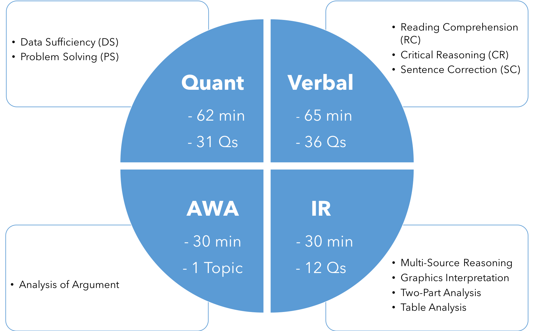 GMAT Exam Dumps Collection - Examcollection GMAT Dumps Torrent