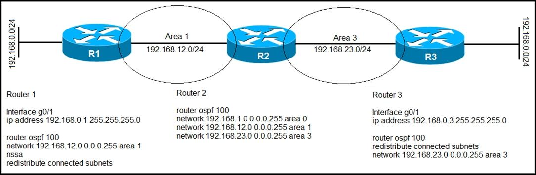 300-510 Interactive EBook, Excellect 300-510 Pass Rate | Exam Vce Implementing Cisco Service Provider Advanced Routing Solutions Free