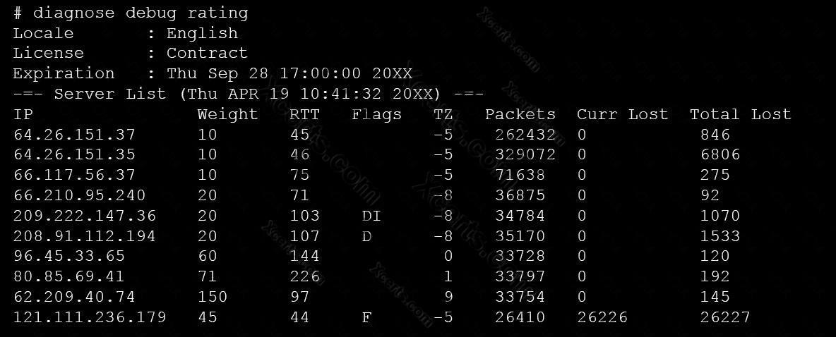 Fortinet Valid NSE7_PBC-7.2 Practice Questions | Answers NSE7_PBC-7.2 Real Questions