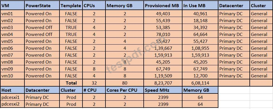 Nutanix Valid NCSE-Core Test Materials | NCSE-Core Valid Test Discount